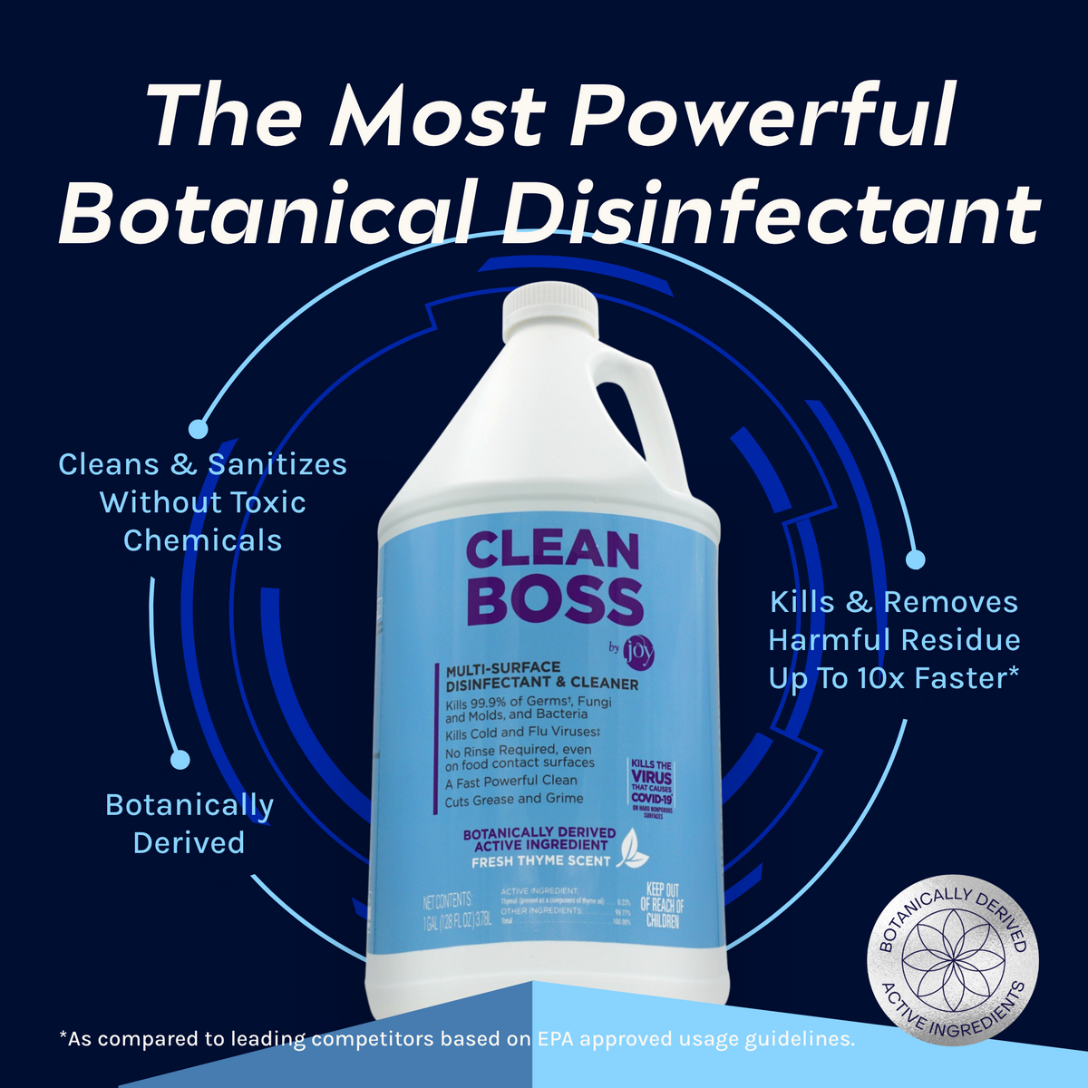 CleanBoss Multi-Surface Botanical Disinfectant - 128oz Jug